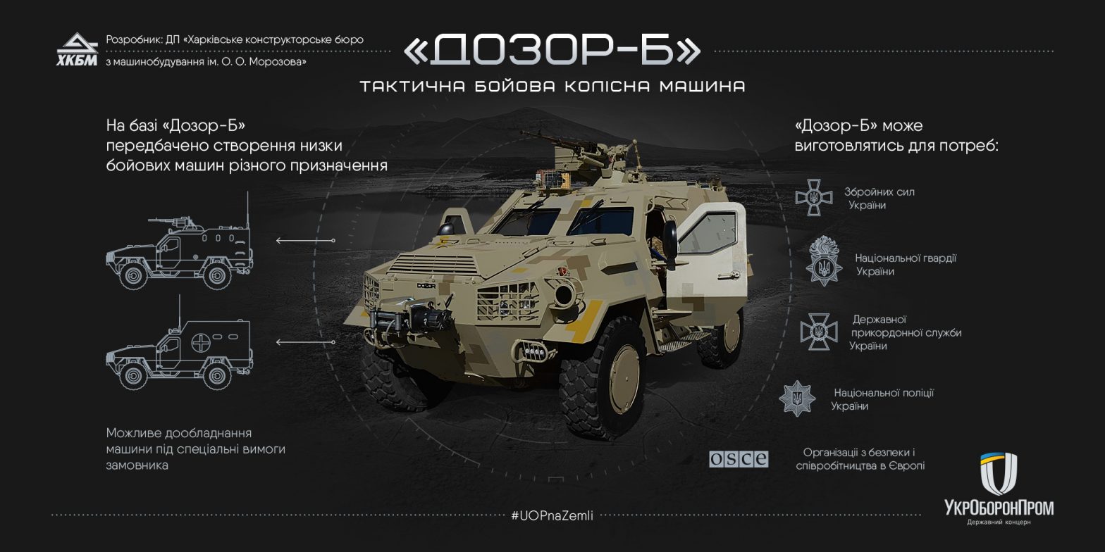 БМ Дозор-Б призначення