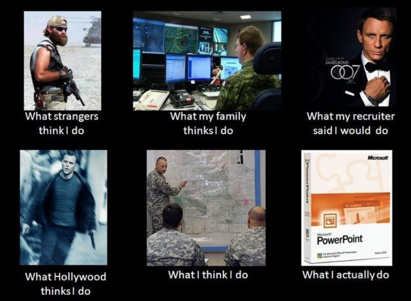 Military Intelligence quora.com