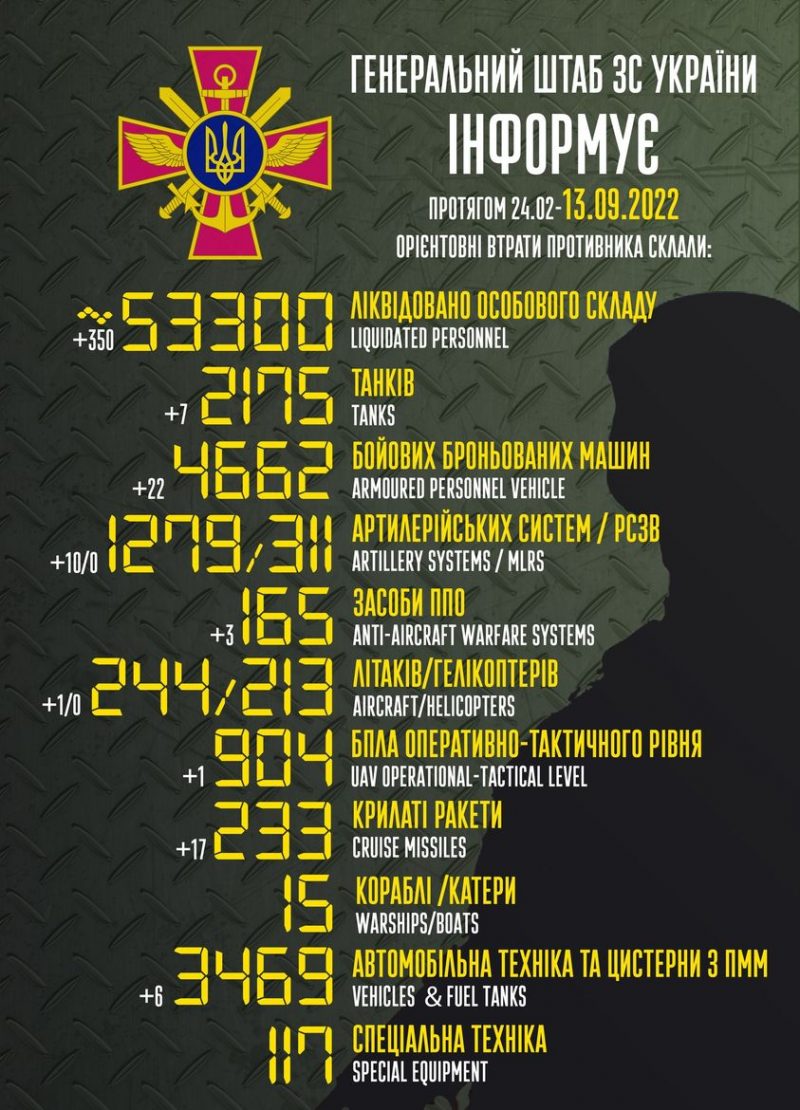 Втрати противника в Україні з 24.02.2022 по 12.09.2022 по даним Генштабу ЗСУ